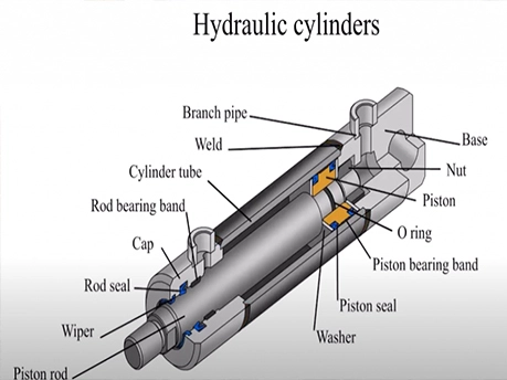 The Role of Dust Proof Seals in Hydraulic Systems