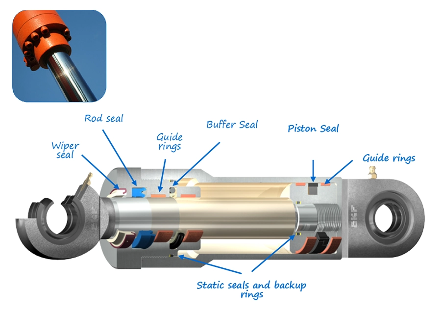 General Principles for the Selection of Hydraulic Cylinder Seal Kit Material