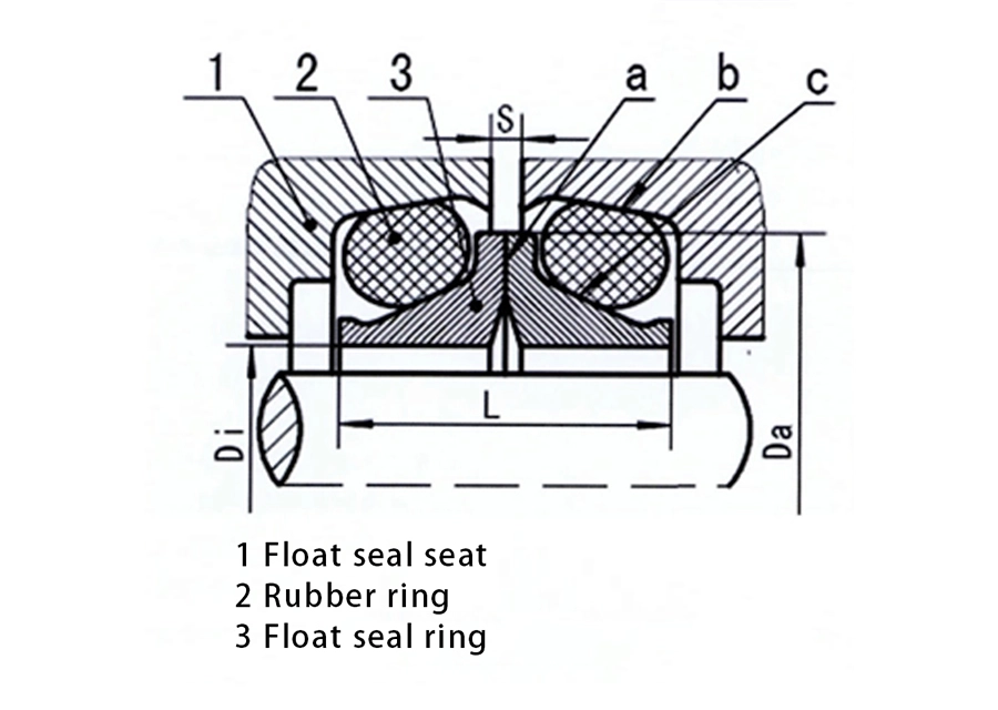 How Does a Floating Seal Work